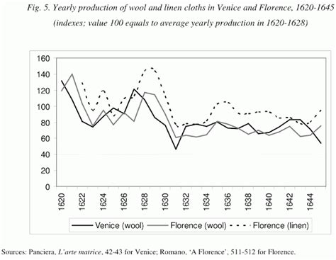 The Venetian Plague: A Harbinger of Epidemiological Fear and Economic Decline in 17th-Century Europe